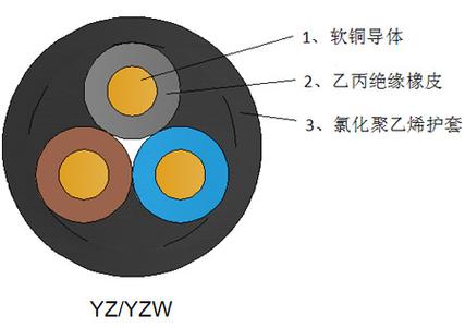 中型橡套电缆 yz/yzw